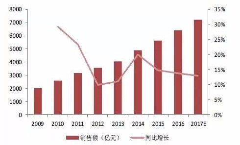 半導(dǎo)體產(chǎn)業(yè)崛起為濺射靶材市場注入新活力